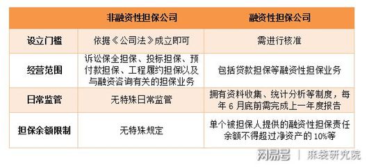 融擔新規劍指助貸，未來影響幾何？